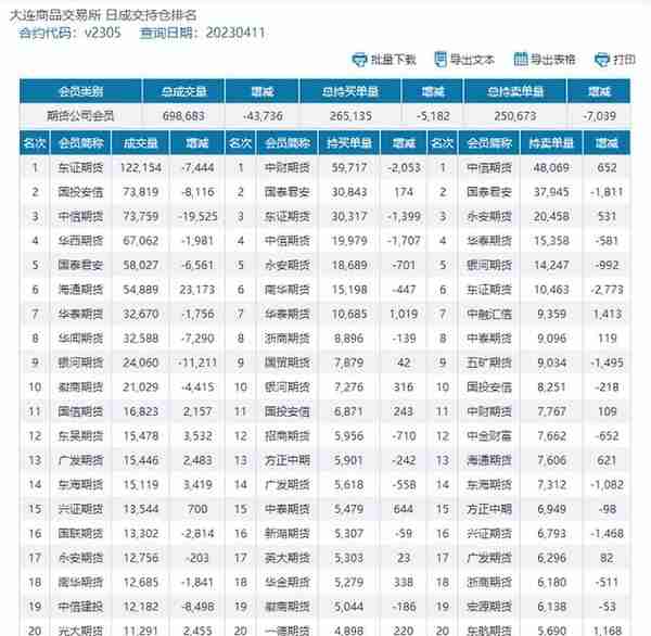 PVC：期价波动不足百点 但挡不住投资入场热情 现货继续小幅回落