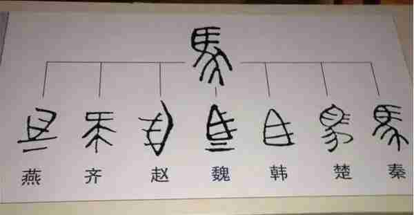 秦统一货币、文字、度量衡