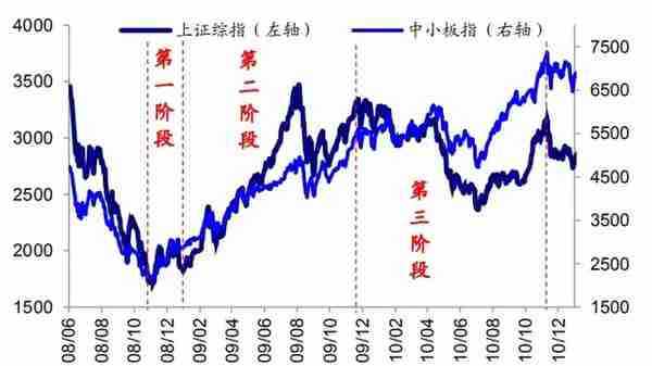 中国股市一共出现过几次牛市？分别是哪一年？