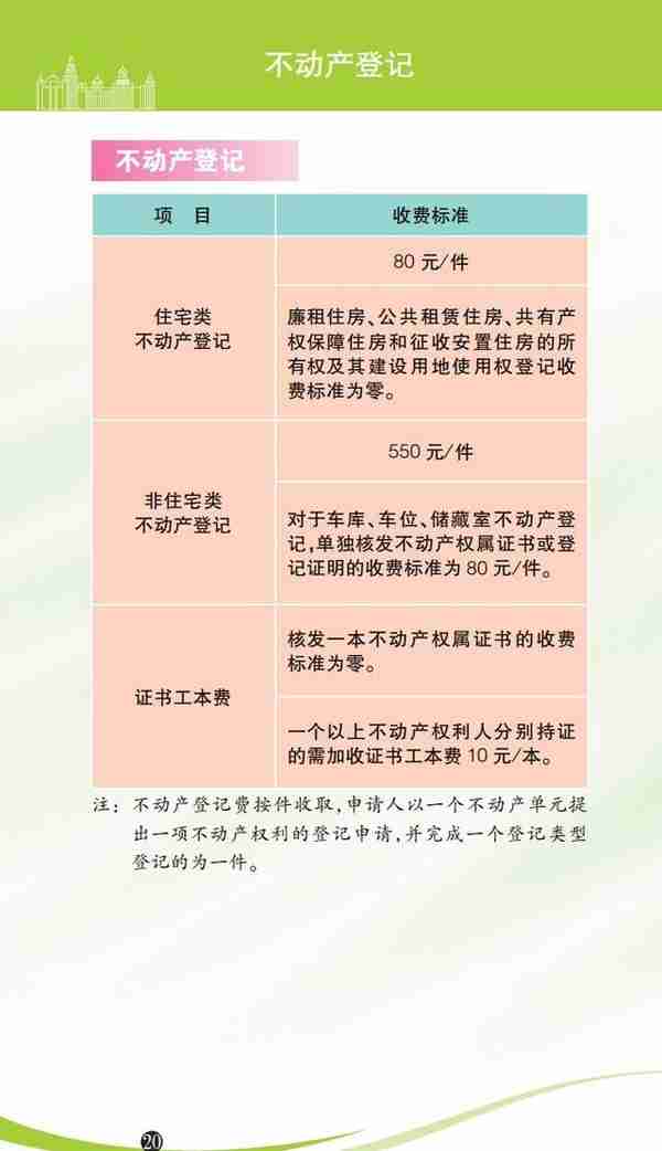 各种价费标准一目了然！2023年版上海市市民价格信息指南公布→