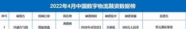 融资额骤降超9成《4月电商投融资数据报告》发布