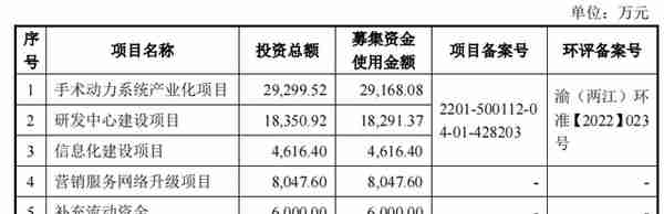 科创板12.06上会通过：(生物医药)西山科技(第446篇)-吾攀升