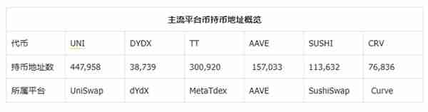 从代币经济学 看平台币TT价值潜力