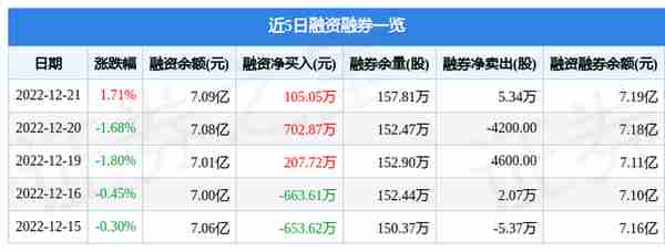 东方明珠（600637）12月21日主力资金净卖出522.58万元