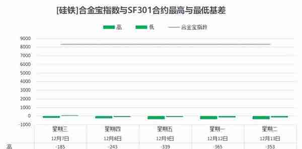 12月13日硅锰、硅铁、铬铁合金宝指数详情！！