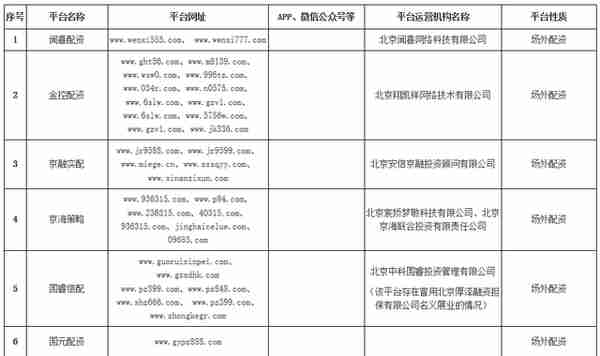 擦亮双眼！多地证监局曝光157家非法配资荐股平台，打击违法违规行为将常态化