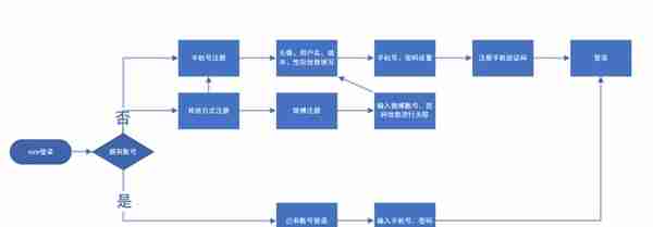 竞品分析：nice好赞 VS 毒APP，球鞋交易平台的未来发展