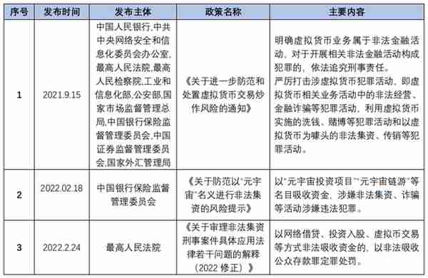 《虚拟货币监管入刑化趋势解读》一：虚拟货币的界定及其监管政策