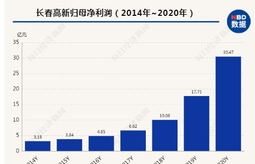 大妈5万炒股忘密码，13年后当场站不稳了：已变500万！券商最新回应