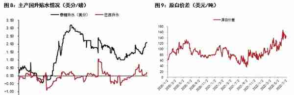 原糖：底部支撑何在？