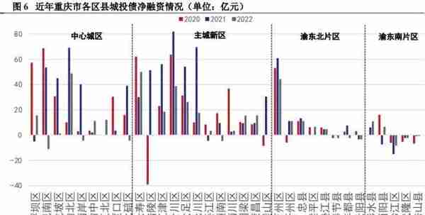 重庆市38个区县债务管理措施大盘点