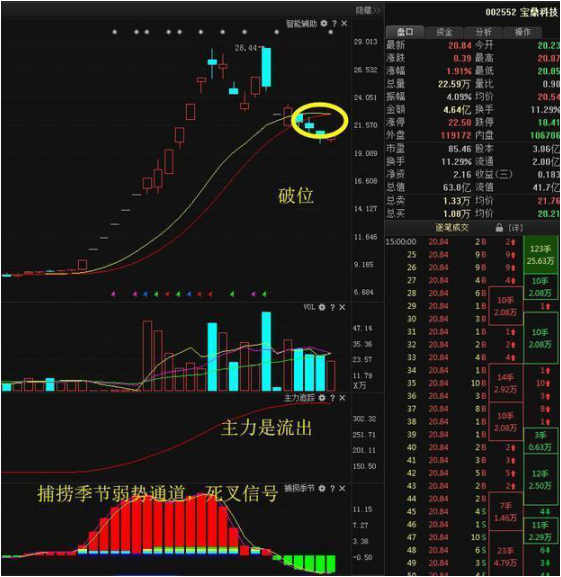 牛散30年感悟：很多人不懂成交量总被洗出局！分清“缩量上涨”和“缩量回调”，终于找准真正的强势龙头