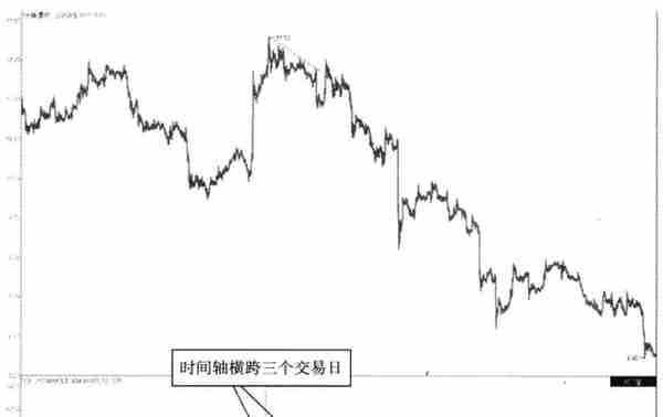 中国股市：你的股票一旦出现这三个特征，快跑，股价往往要大跌了