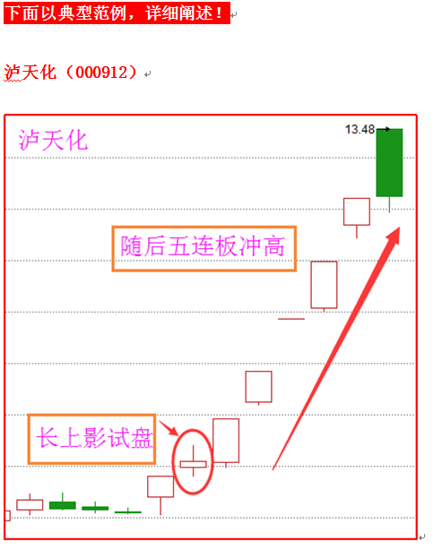 一位短线高手的传奇操作赠言：只依靠攻击迫线，资金翻倍！