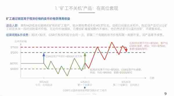 库币&GSR一对一访谈——大跌之下，矿业如何利用衍生品对冲风险？