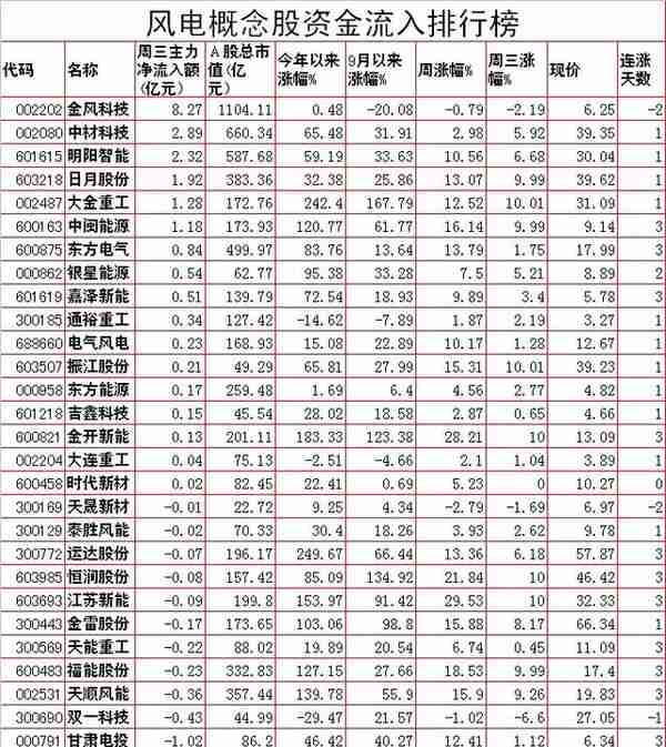 周四A股重要投资信息