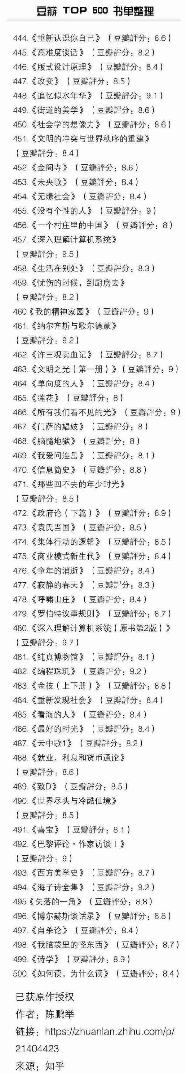 豆瓣 TOP 500 书单整理