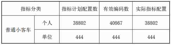 中国车牌摇号城市大盘点！这8个有你所在的地区吗？