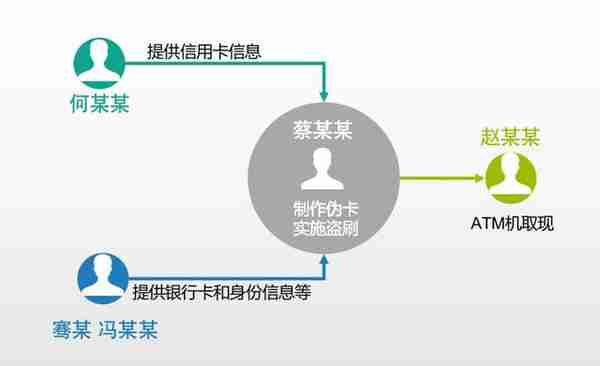 “卡不离身”仍被盗刷，竟是服务生利用POS机窃取信息