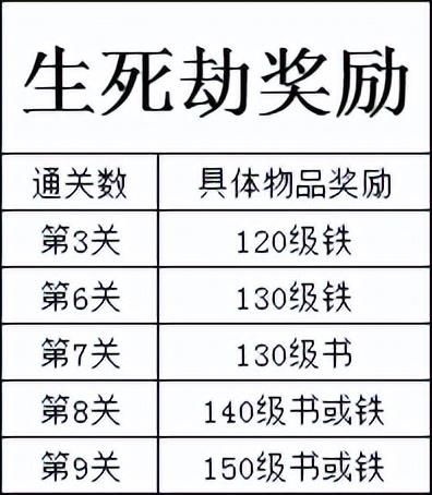 梦幻西游剧情任务奖励TO5排行榜！运气好能够一次收获2000元