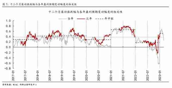 西部策略：历年市场主线是如何形成的？