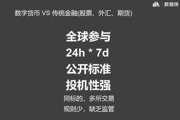 数据可视化为你解读数字货币的那些事儿