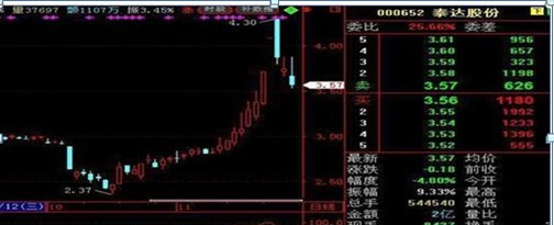 中国股市：庄家打压股价已经跌到历史低位了，散户却还不肯割肉，庄家会怎么办？