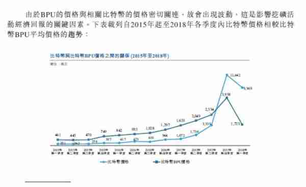 比特币矿机巨头的“生死时速”：今年订单或砍半，抢在退潮前奔赴资本市场