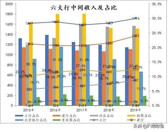 一文读懂银行中间业务