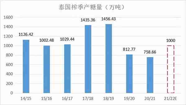 不温不火，糖价走势扁平化——国内糖市20/21榨季总结与21/22展望