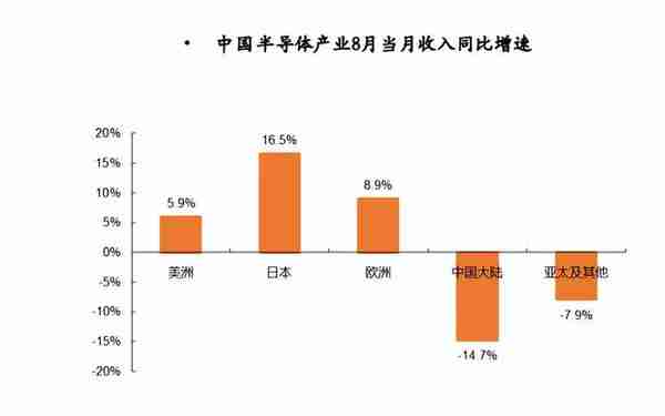 从200元跌到20元，贷款炒芯片的老哥都亏麻了