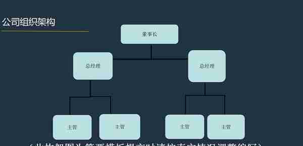 0432商业众筹 股权众筹商业计划书模板-19页