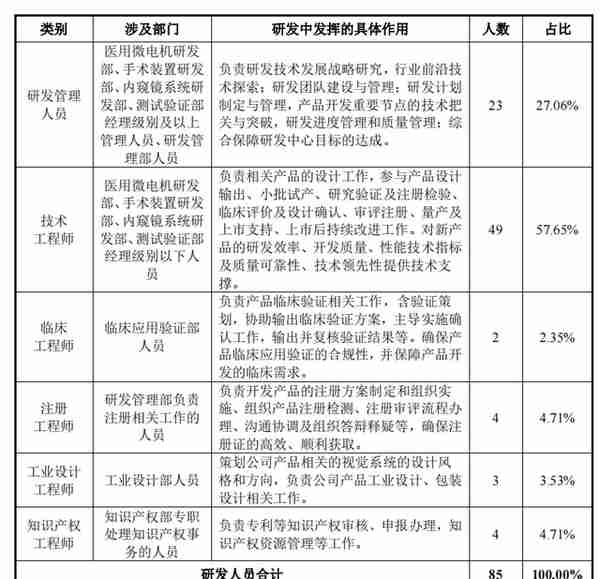 科创板12.06上会通过：(生物医药)西山科技(第446篇)-吾攀升