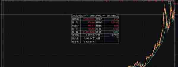 大妈5万炒股忘密码，13年后当场站不稳了：已变500万！券商最新回应