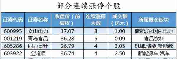 周四A股重要投资信息