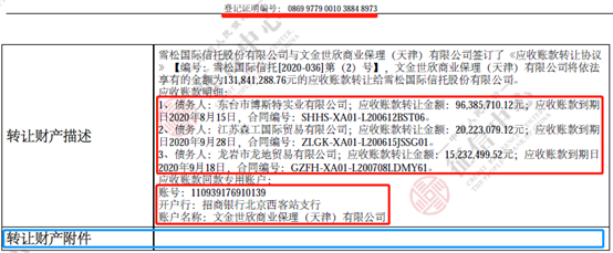 潜望丨雪松信托迷雾：42只产品风控全线“裸奔”，220亿底层资产尽数虚无，借道假央企转移百亿巨资