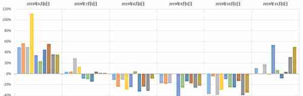 2019年10月挖矿市场收益报告