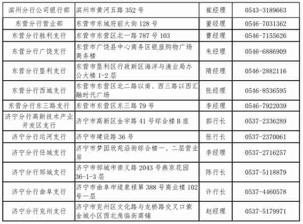 中信银行济南分行新冠肺炎疫情防控期间金融支持政策操作指引