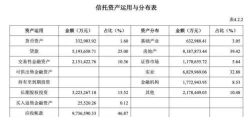 中诚信托相隔12年拟再增资，多高管变更，陷“抽贷”世茂建设风波