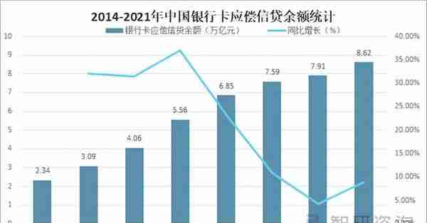 2021年中国信用卡发行量、交易规模及市场格局分析「图」