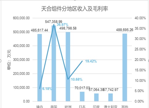 光伏产业链梳理及现状讨论（下）