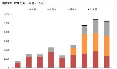 粤开策略：2023年A股投资策略