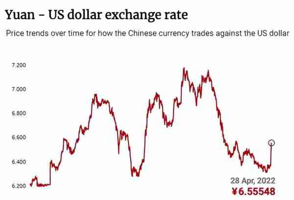 美国激进加息，人民币跌破6.6，中国要如何应对“资本外流”？