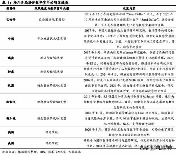 数字货币面面观