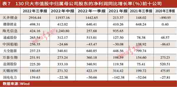 超越“茅指数”前五强，130只“黑马股”等待晋级（文末附表）