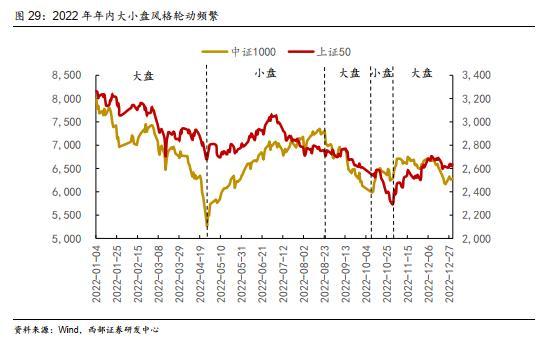 西部策略：历年市场主线是如何形成的？