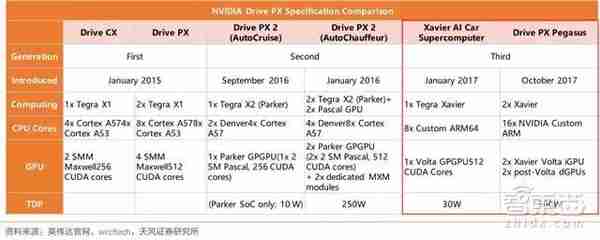 AI芯片：一块价值146亿美元的蛋糕，被三大门派四大场景瓜分