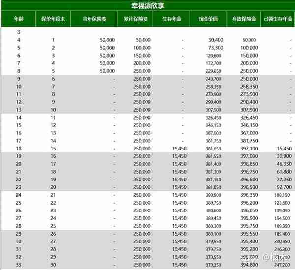 孩子教育金保险怎么配置？热销教育金分析