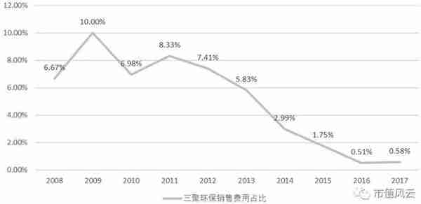 独家重磅｜三聚环保：A股最错综复杂的关联交易撑起的500亿市值