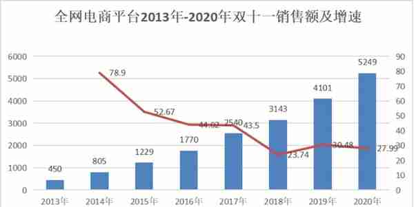 双11狂欢降温：阿里巴巴继续收割，买家卖家疲态尽显